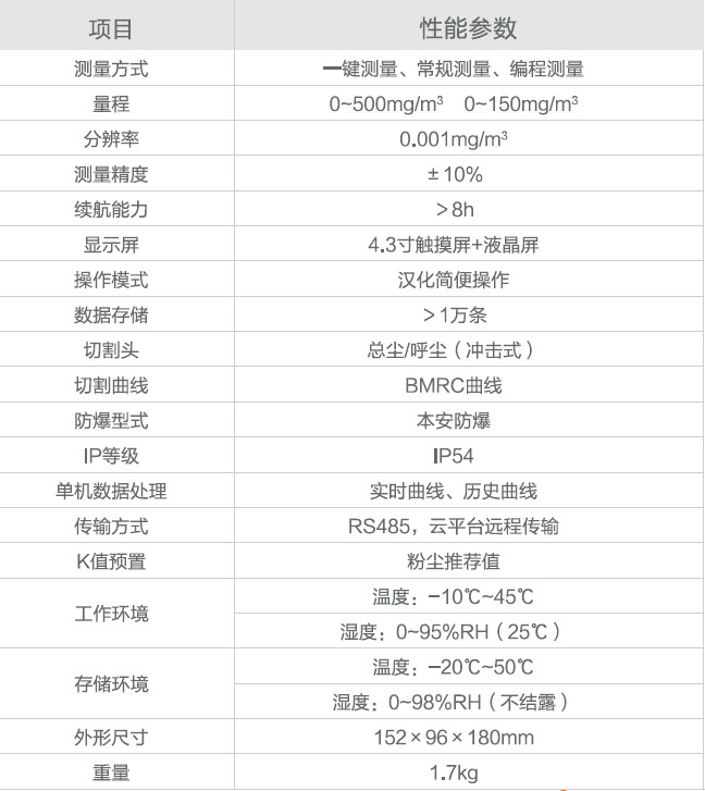 CCZ500粉尘浓度测量仪